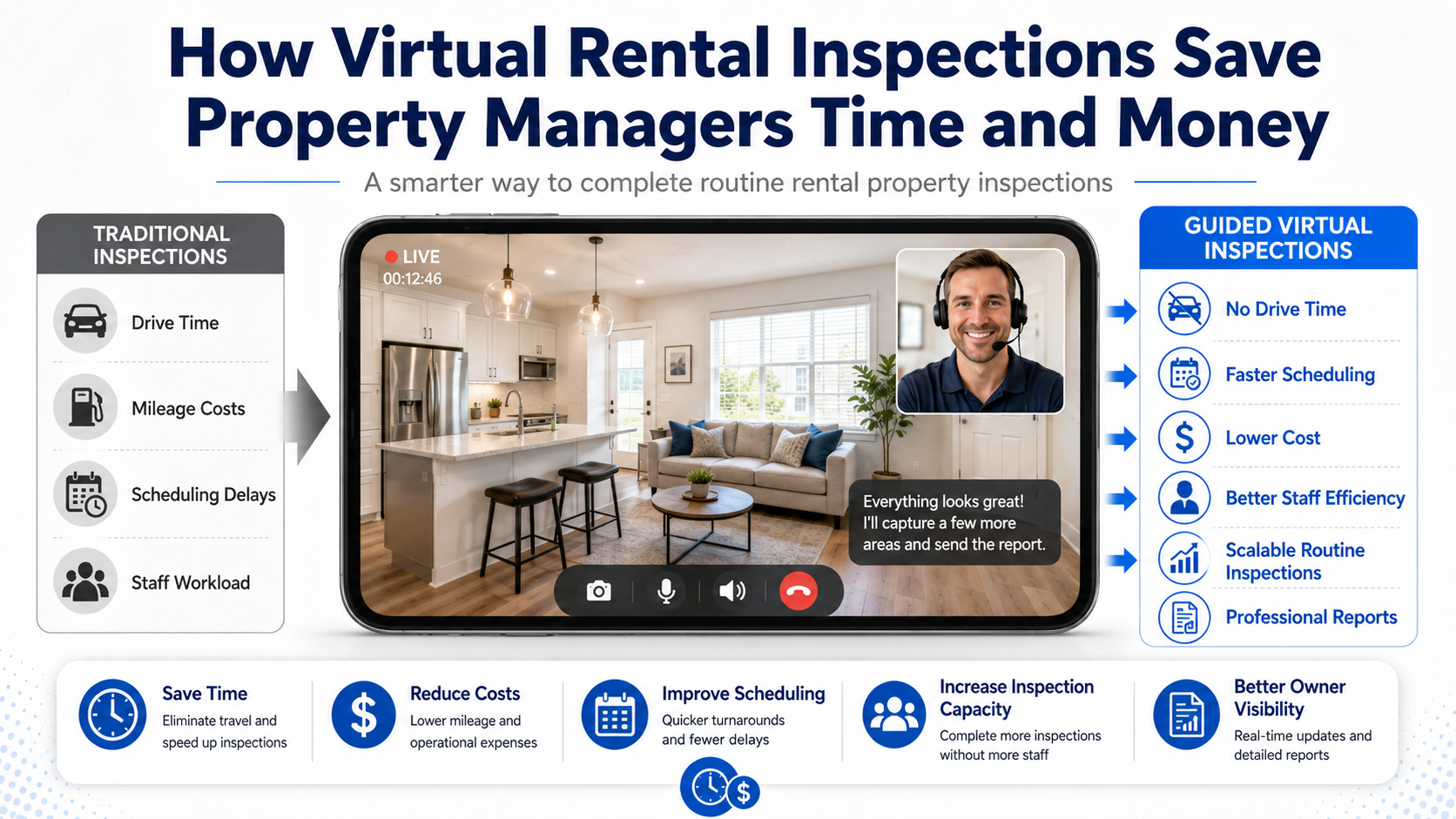 How Virtual Rental Inspections Save Property Managers Time and Money