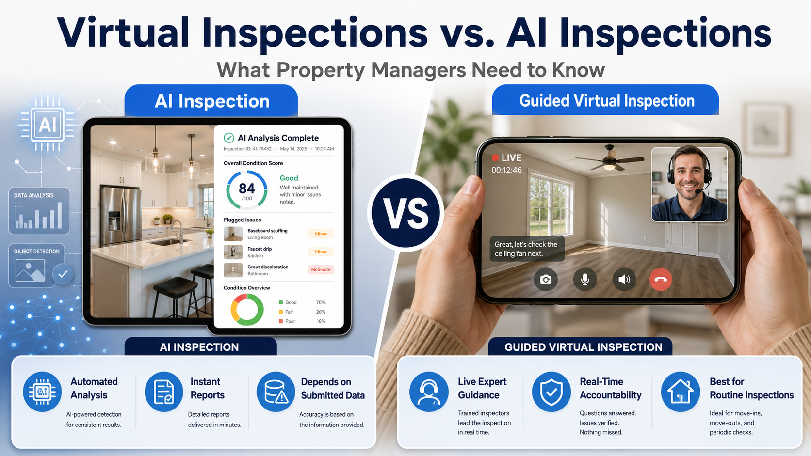 Virtual Inspections vs. AI Inspections - What Property Managers Need to Know