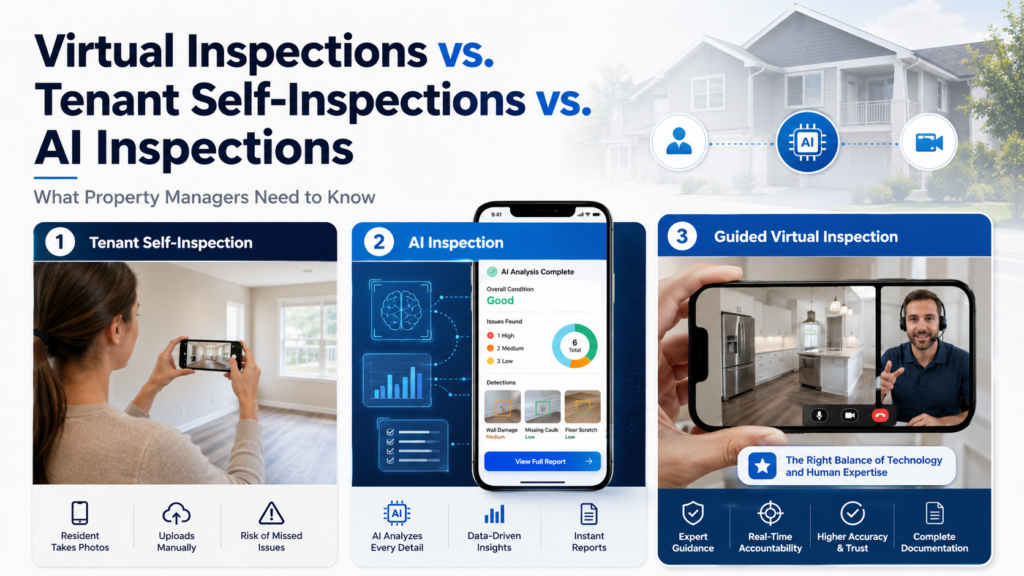 Virtual Inspections vs. Tenant Self-Inspections vs. AI Inspections comparison infographic for property managers