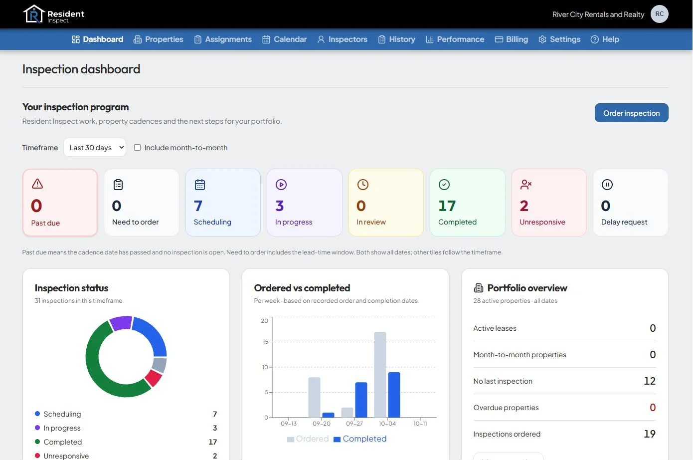 Resident Inspect Client Portal inspection dashboard with status tiles and portfolio overview